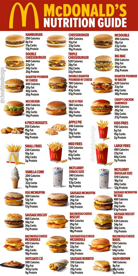 mcdonalds kcal